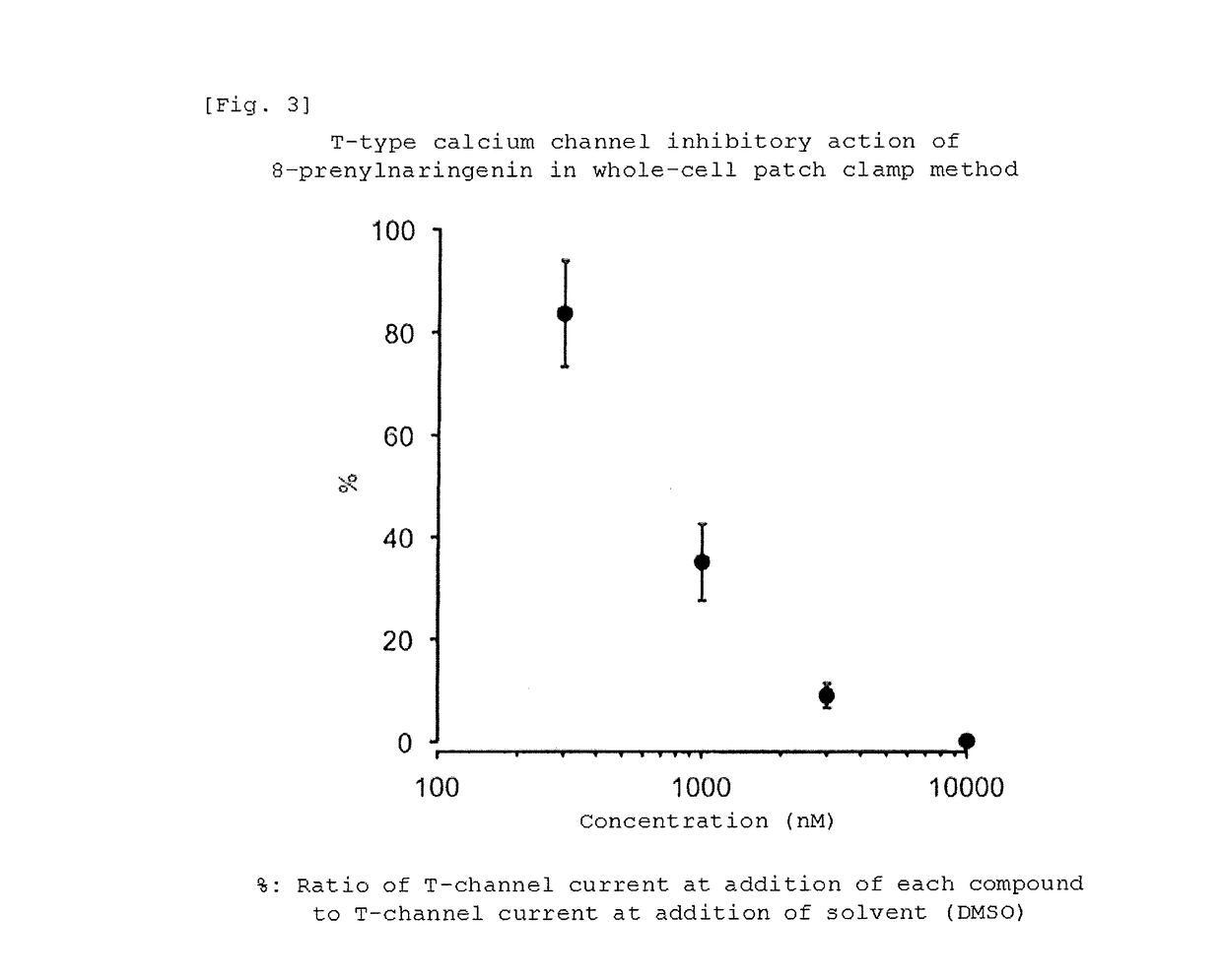 T-type calcium channel inhibitor