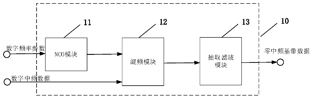 LTE cell search system and method based on fpga platform