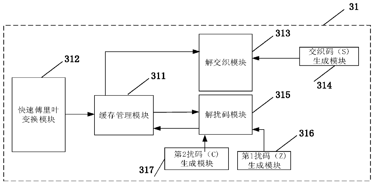 LTE cell search system and method based on fpga platform