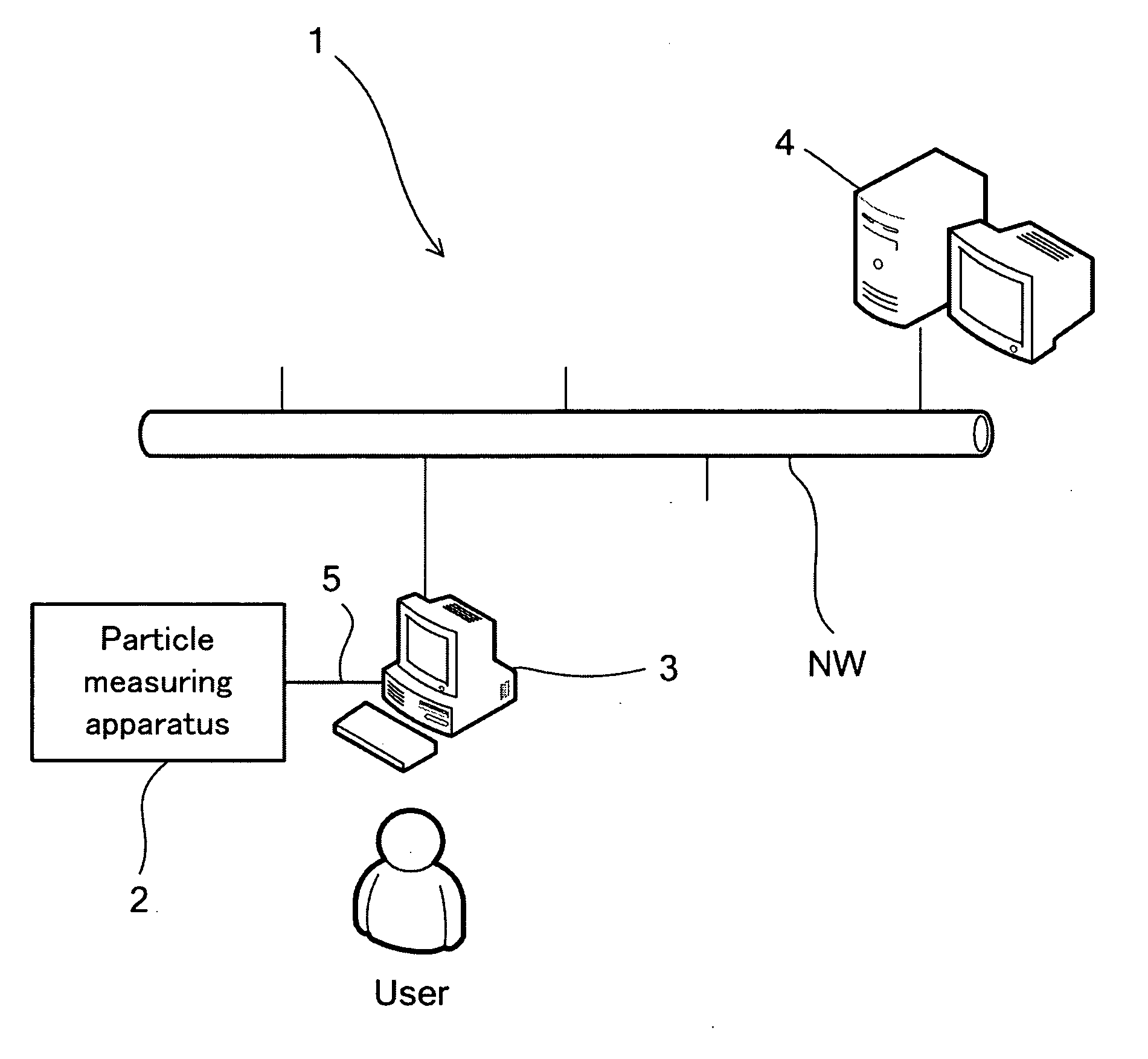 Method for restricting the use of an application program, system for authenticating the user of a measuring apparatus, authentication server, client apparatus and storage medium