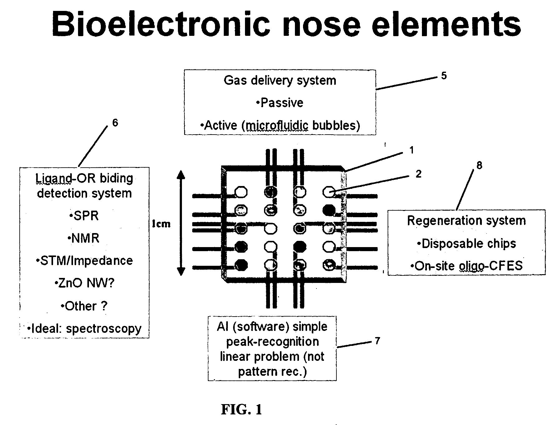 Bio-Sensing Nanodevice