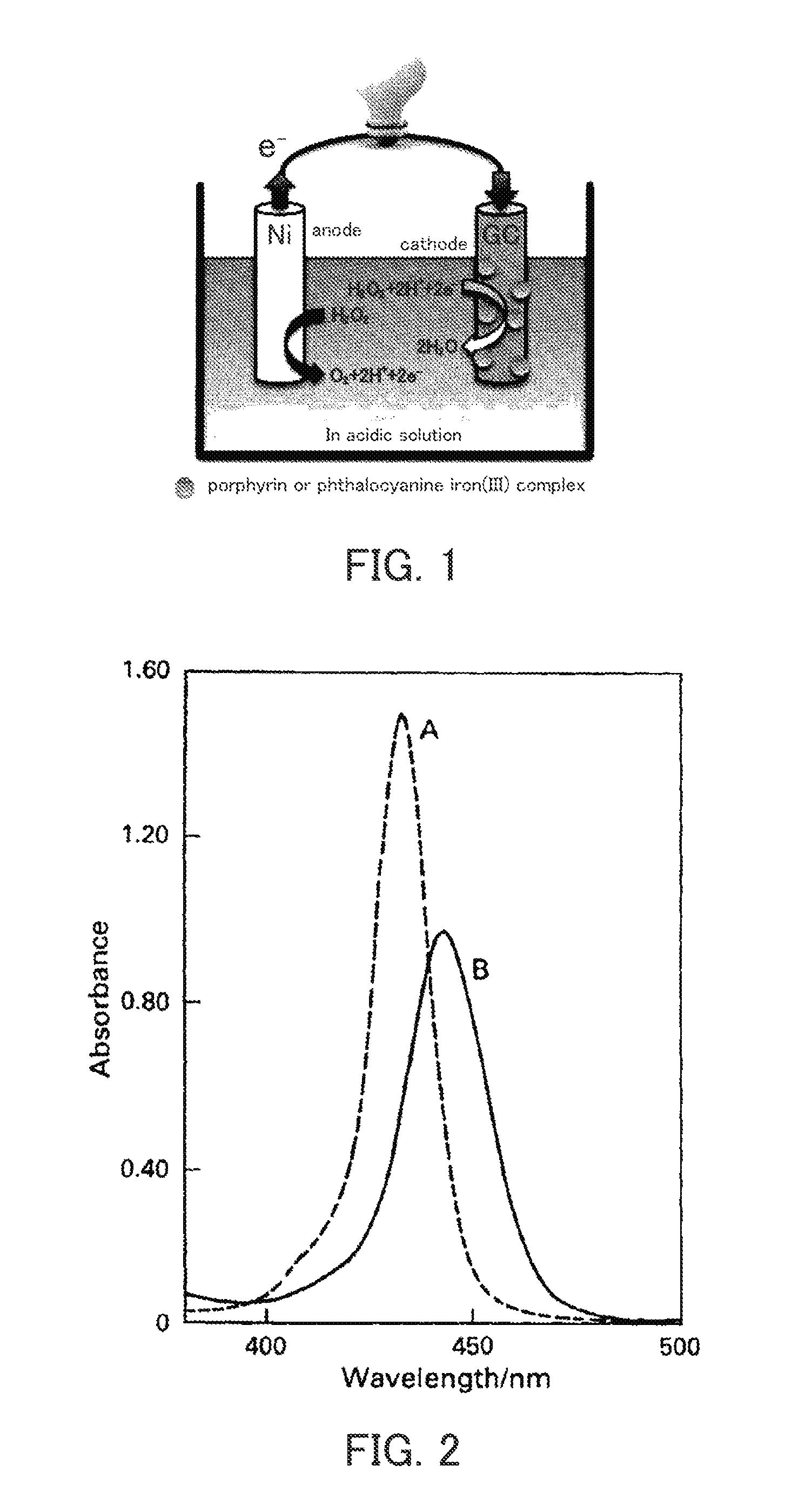 Method for producing hydrogen peroxide, kit for producing hydrogen peroxide, and fuel battery
