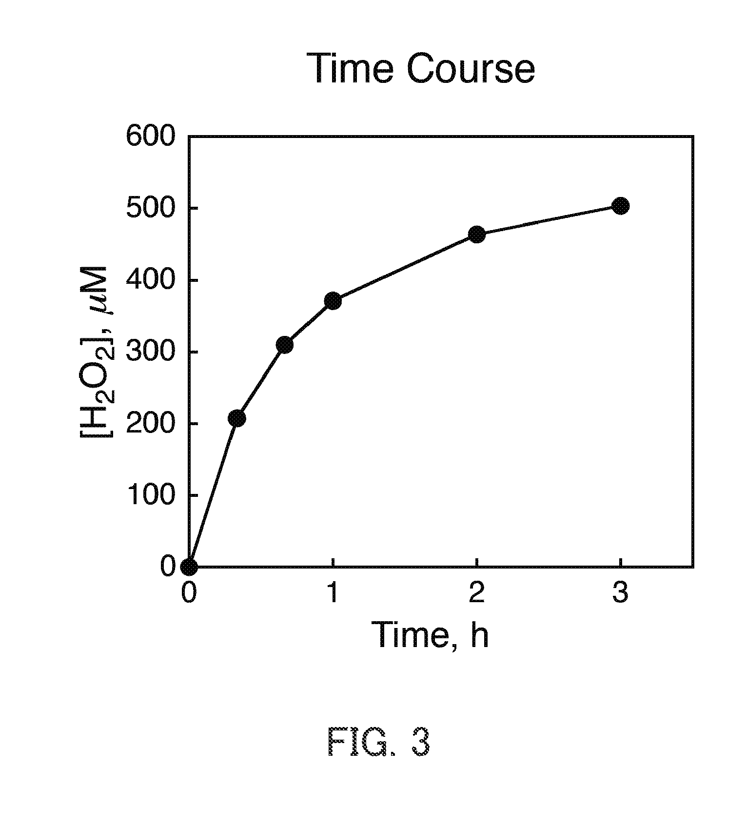 Method for producing hydrogen peroxide, kit for producing hydrogen peroxide, and fuel battery