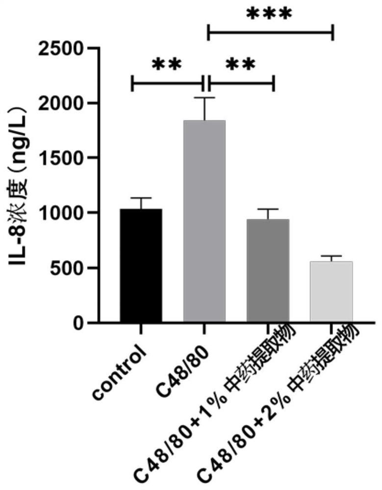 Anti-skin-allergy plant skin care composition and preparation method thereof