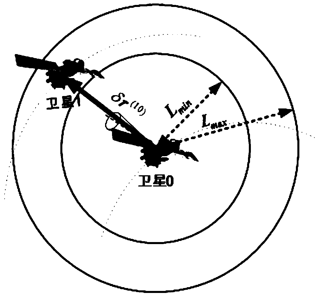 Autonomous navigation method for heo satellite formation flight based on star sensor and inter-satellite link