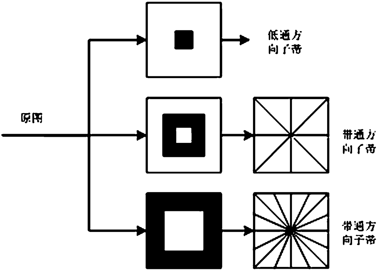 NSCT based integral adjustment remote sensing image super-resolution reconstruction method