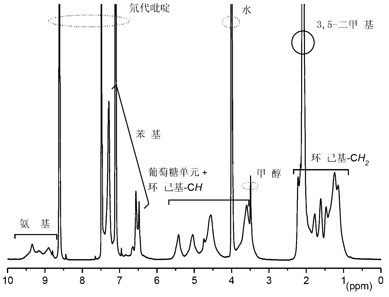 Cellulose derivative simultaneously containing cyclohexyl carbamate and phenyl carbamate and preparation method of cellulose derivative