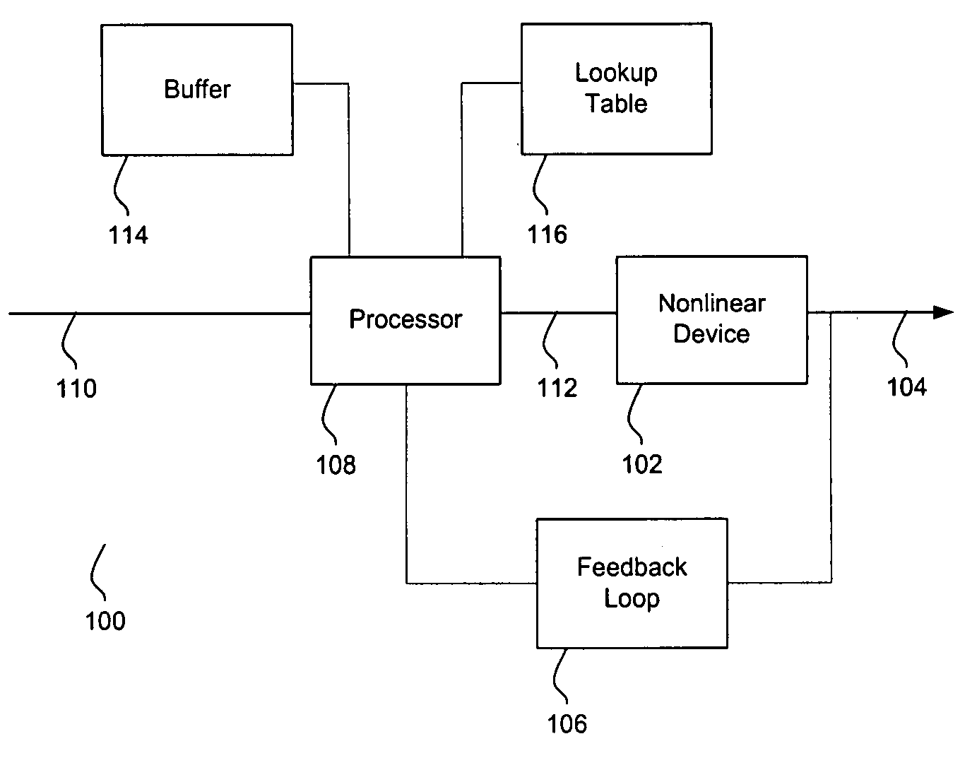 System and method for pre-distorting a device input