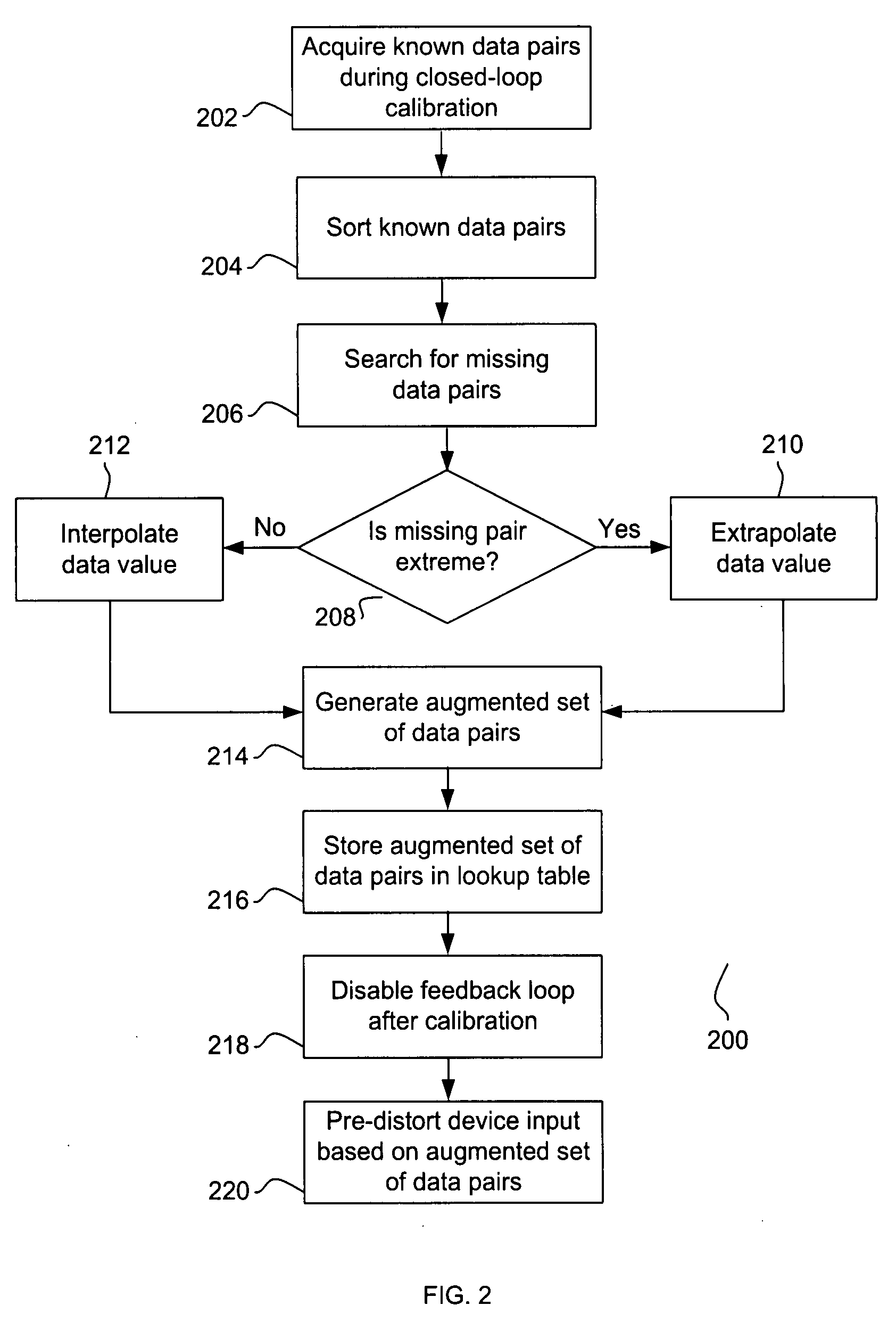 System and method for pre-distorting a device input