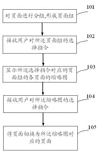 Method and equipment for controlling page switching
