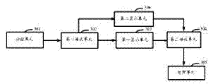 Method and equipment for controlling page switching
