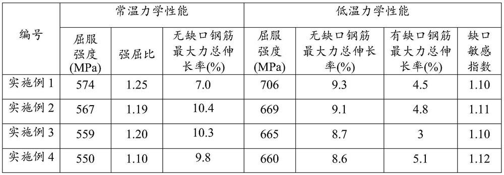 Low-temperature steel bar and its production method