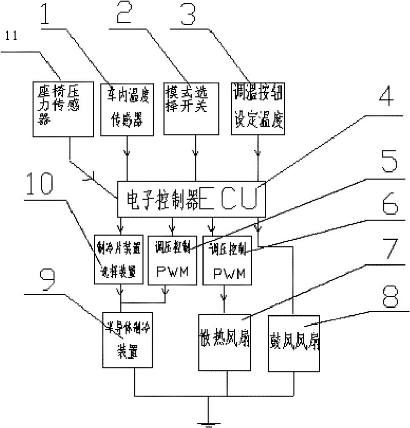 Refrigeration system for automobile air conditioner and control method of refrigeration system