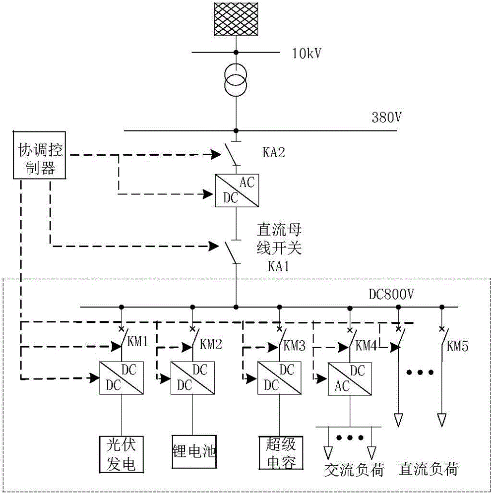 Control method of micro-grid bidirectional DC/DC (Direct Current/Direct Current) change drooping coefficient