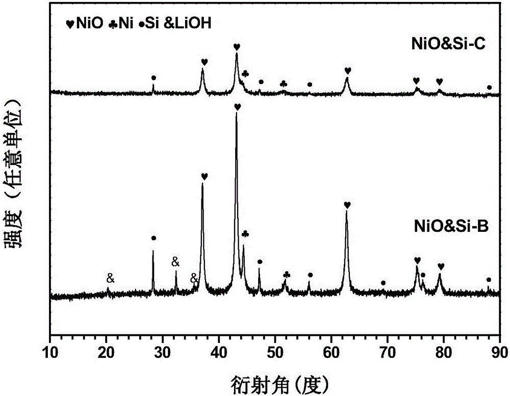 Preparation method of multi-element polyphase composite lithium ion battery negative material