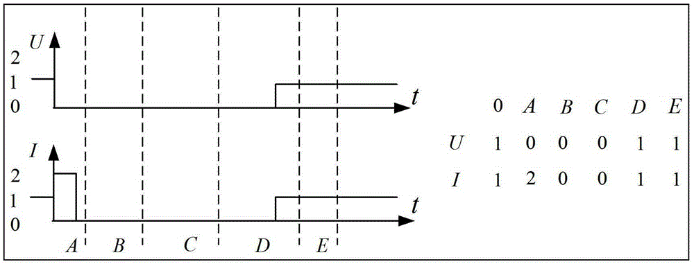 A grid fault identification method based on wams time series decomposition