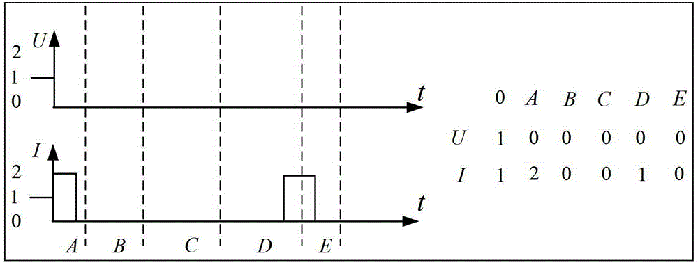 A grid fault identification method based on wams time series decomposition