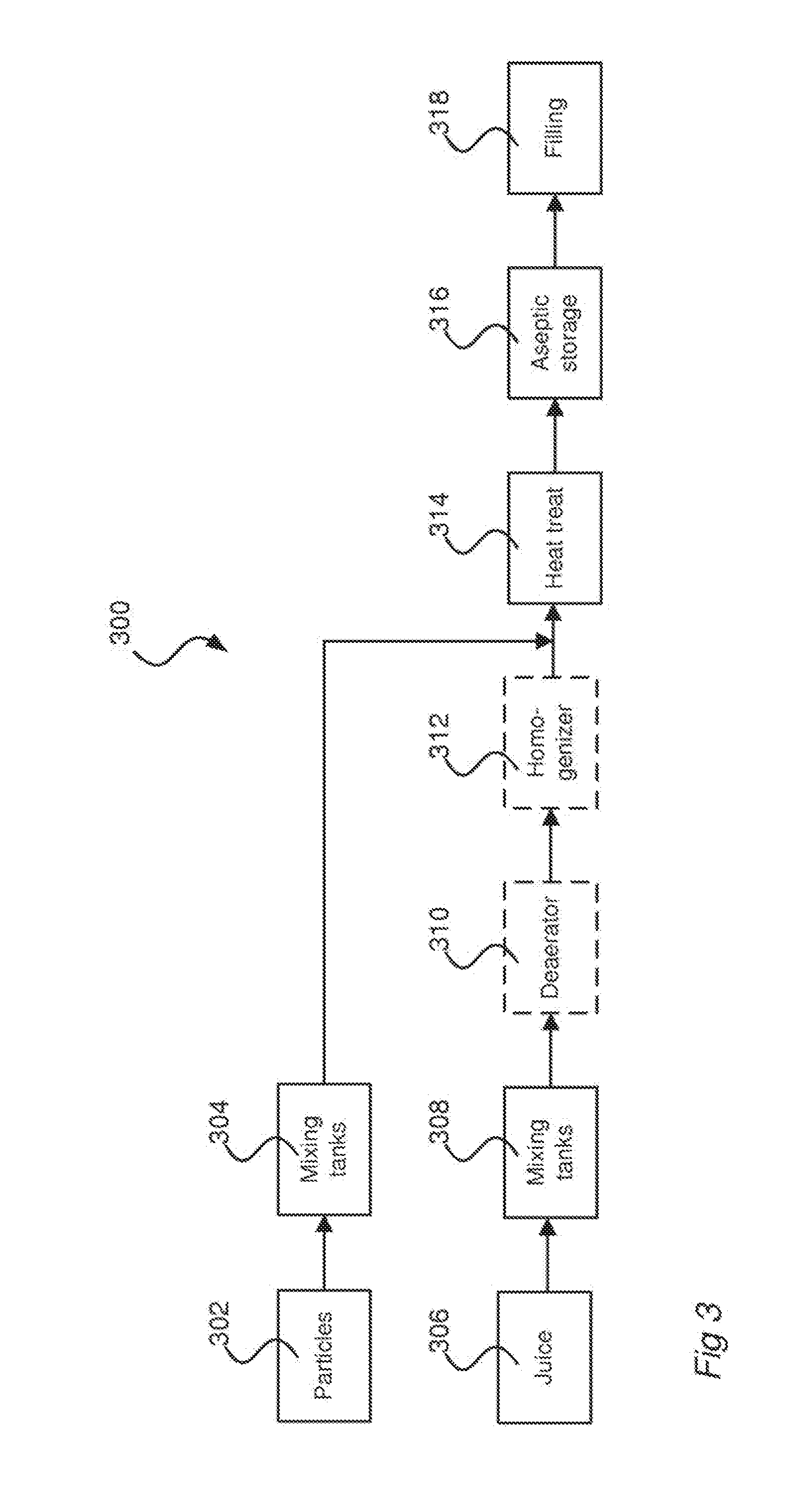 System and method for processing liquid or semi-liquid food products with particles