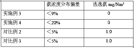 A kind of flue gas denitrification catalyst and its preparation method and denitrification process