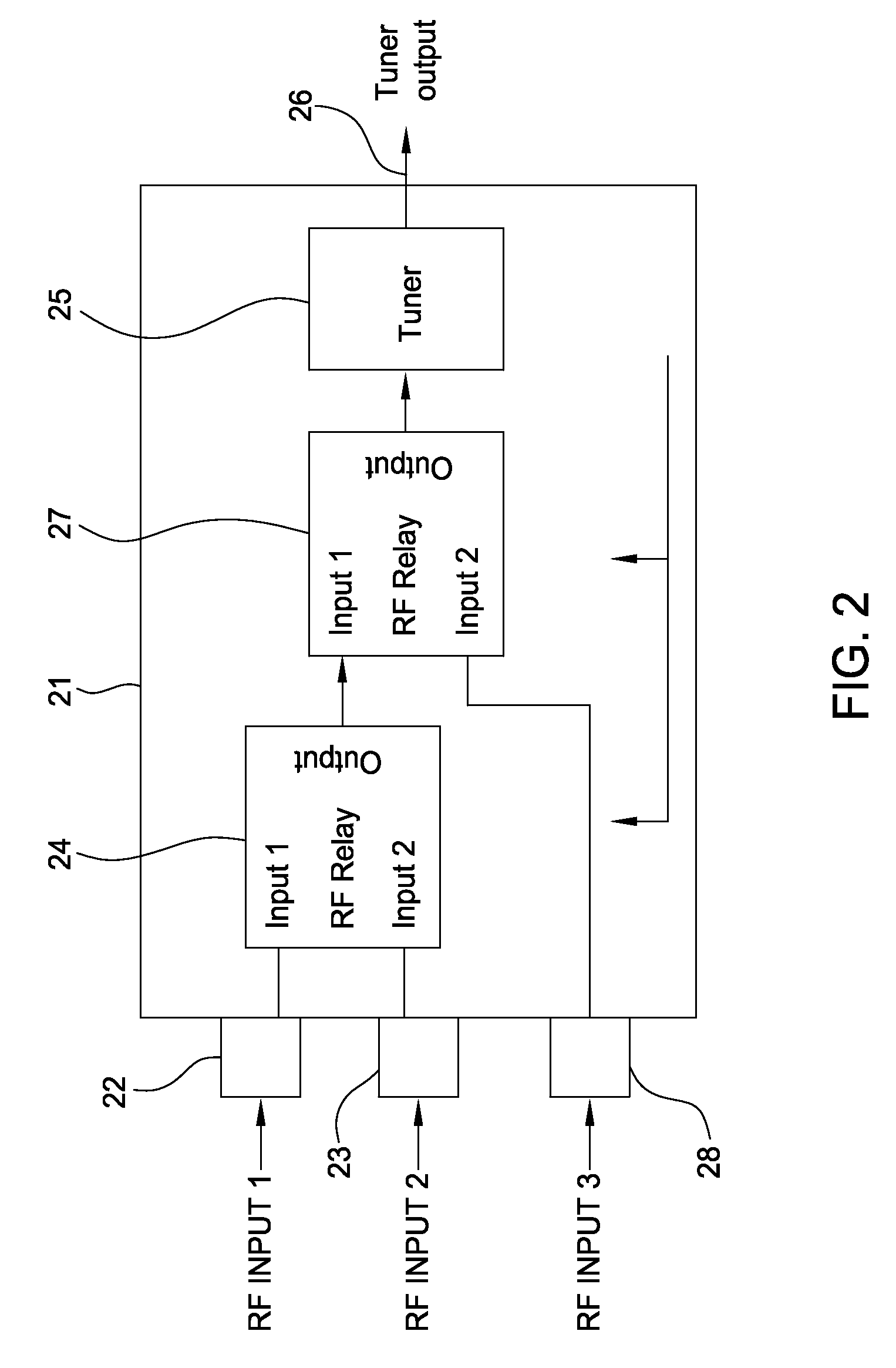 Radio frequency tuner