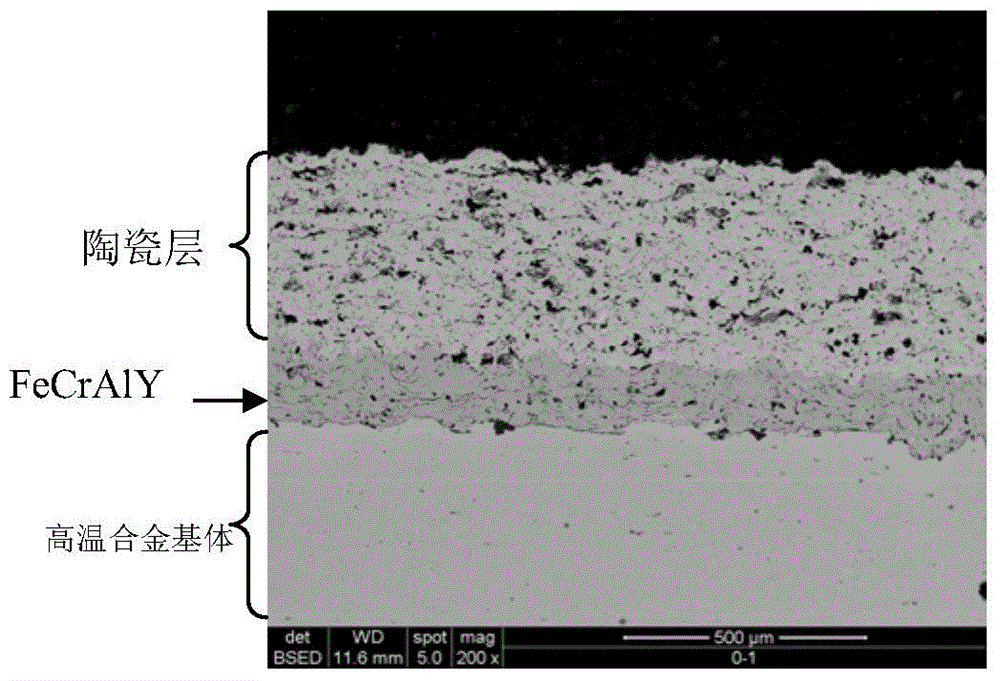 Preparation method of thermal barrier coating containing long-service-life antioxidant bonding layer