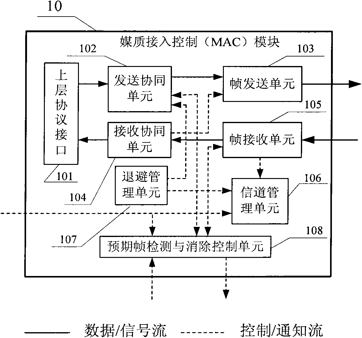 Medium access control system and medium access control method in wireless packet network