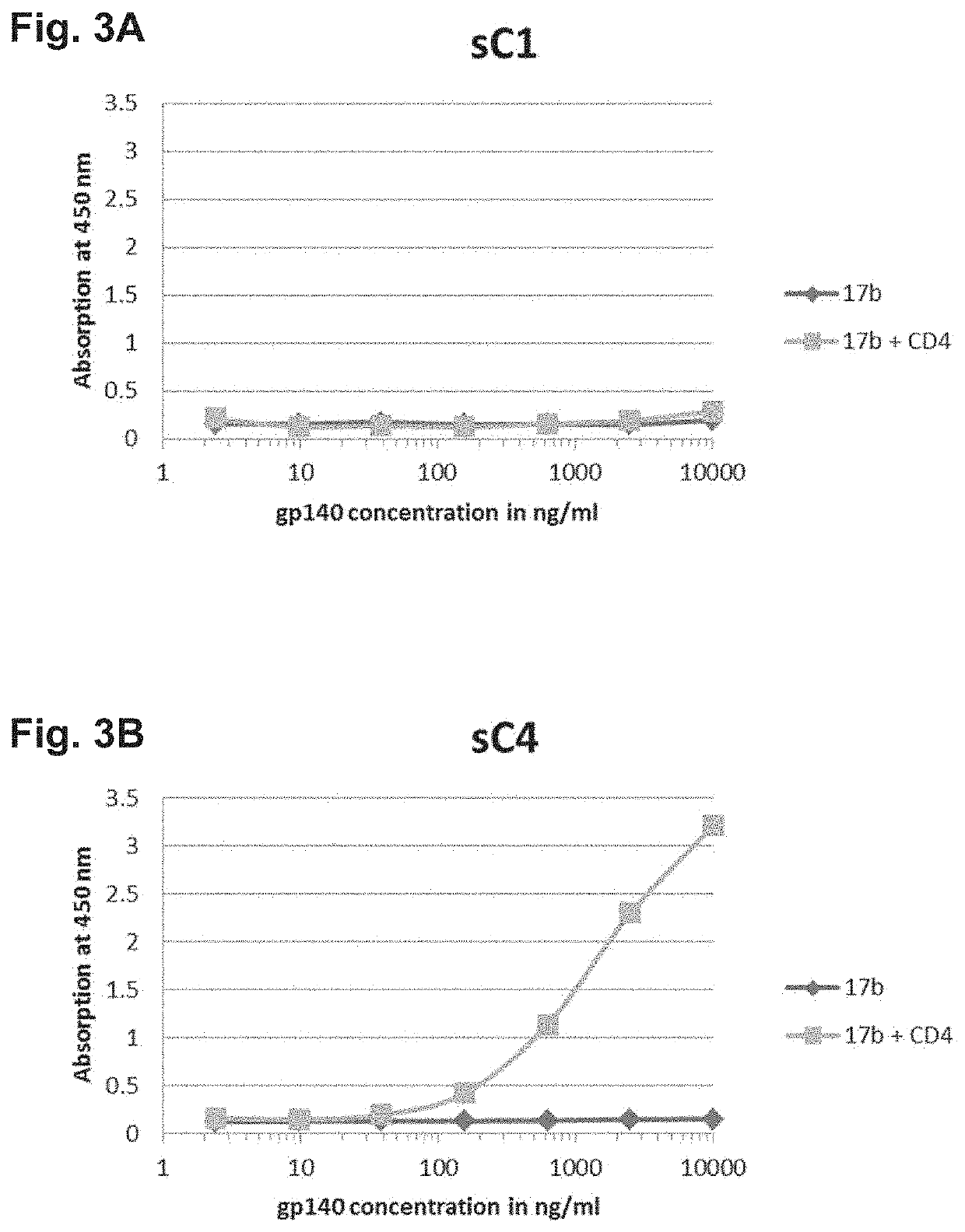 Poxvirus vectors encoding HIV antigens, and methods of use thereof