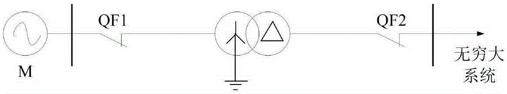 Transformer excitation surge current discriminating method based on sampling sequence absolute value skewed distribution