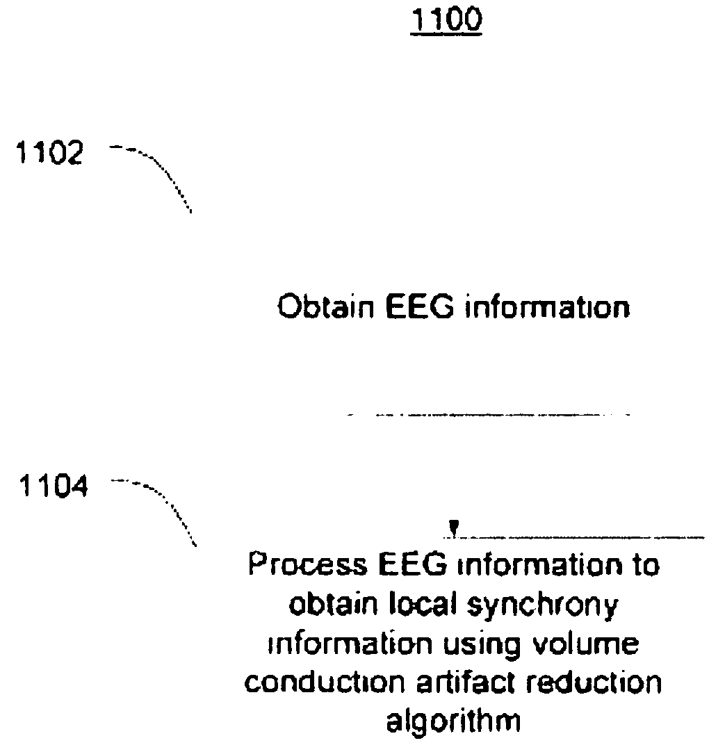 Method for the spatial mapping of functional brain electrical activity