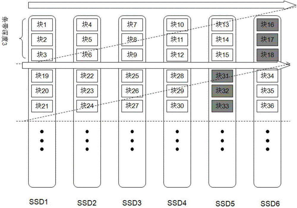 Solid-state flash memory write cache system and method based on dynamic non-covering RAID technology
