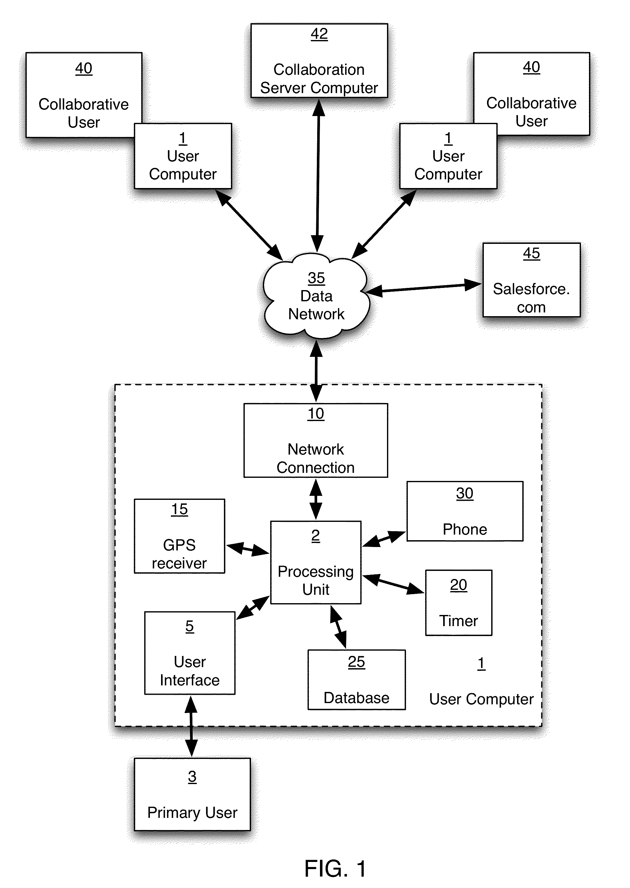 System and method for providing collaboration information around projects and activities using remote time triggers