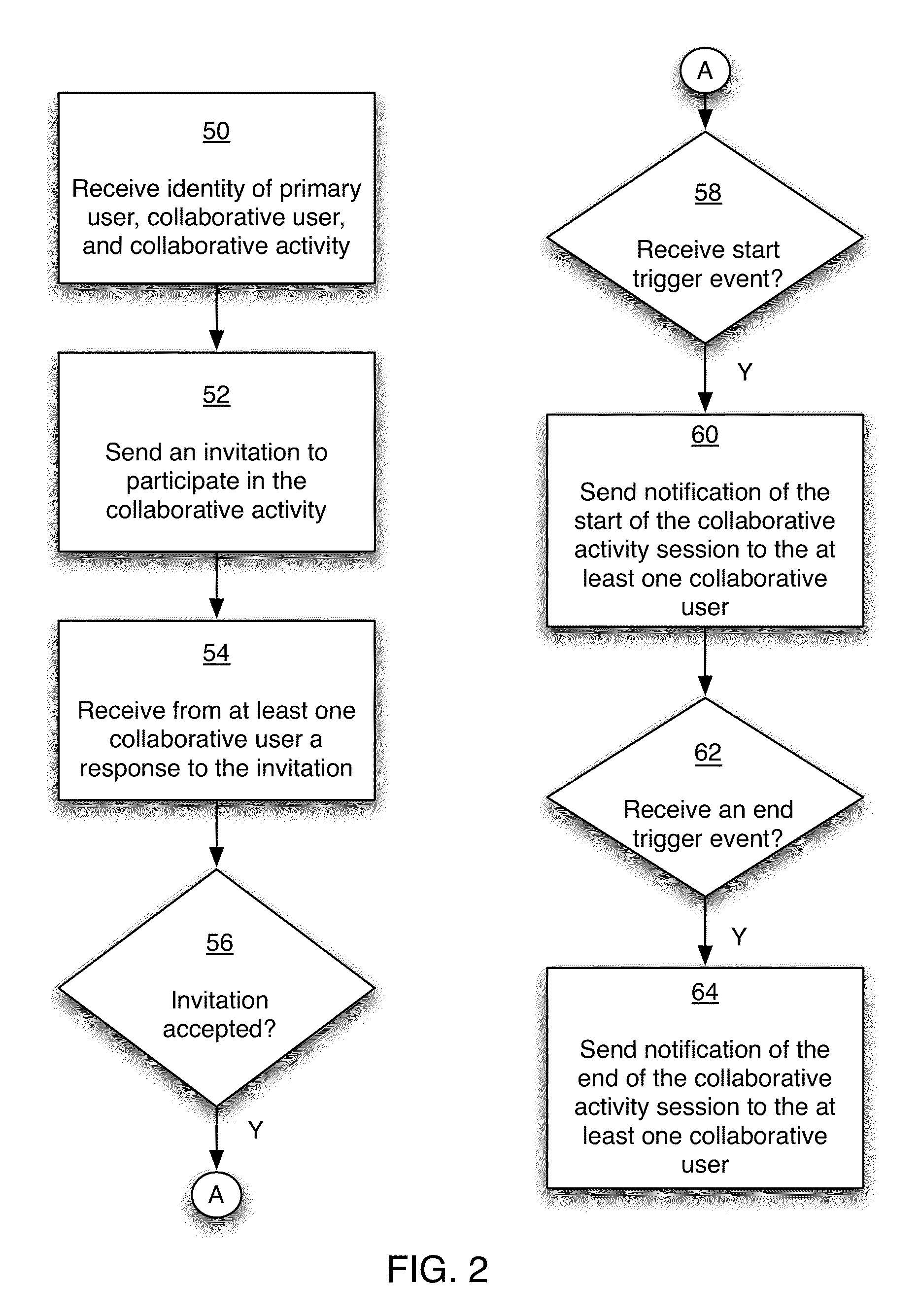 System and method for providing collaboration information around projects and activities using remote time triggers