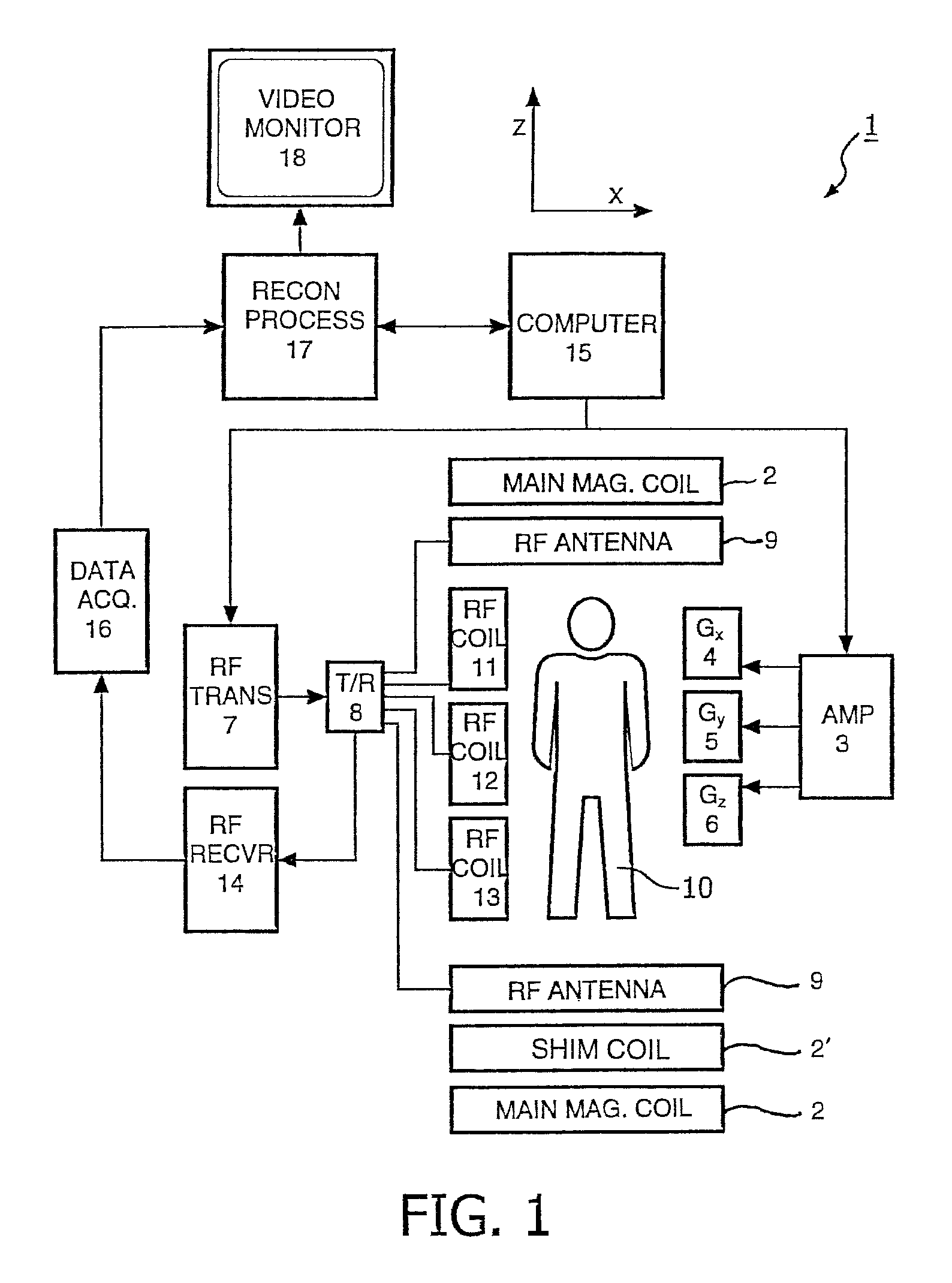 MR imaging using a multi-point dixon technique