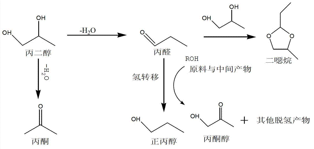 Method for preparing n-propanol from bio-base diol