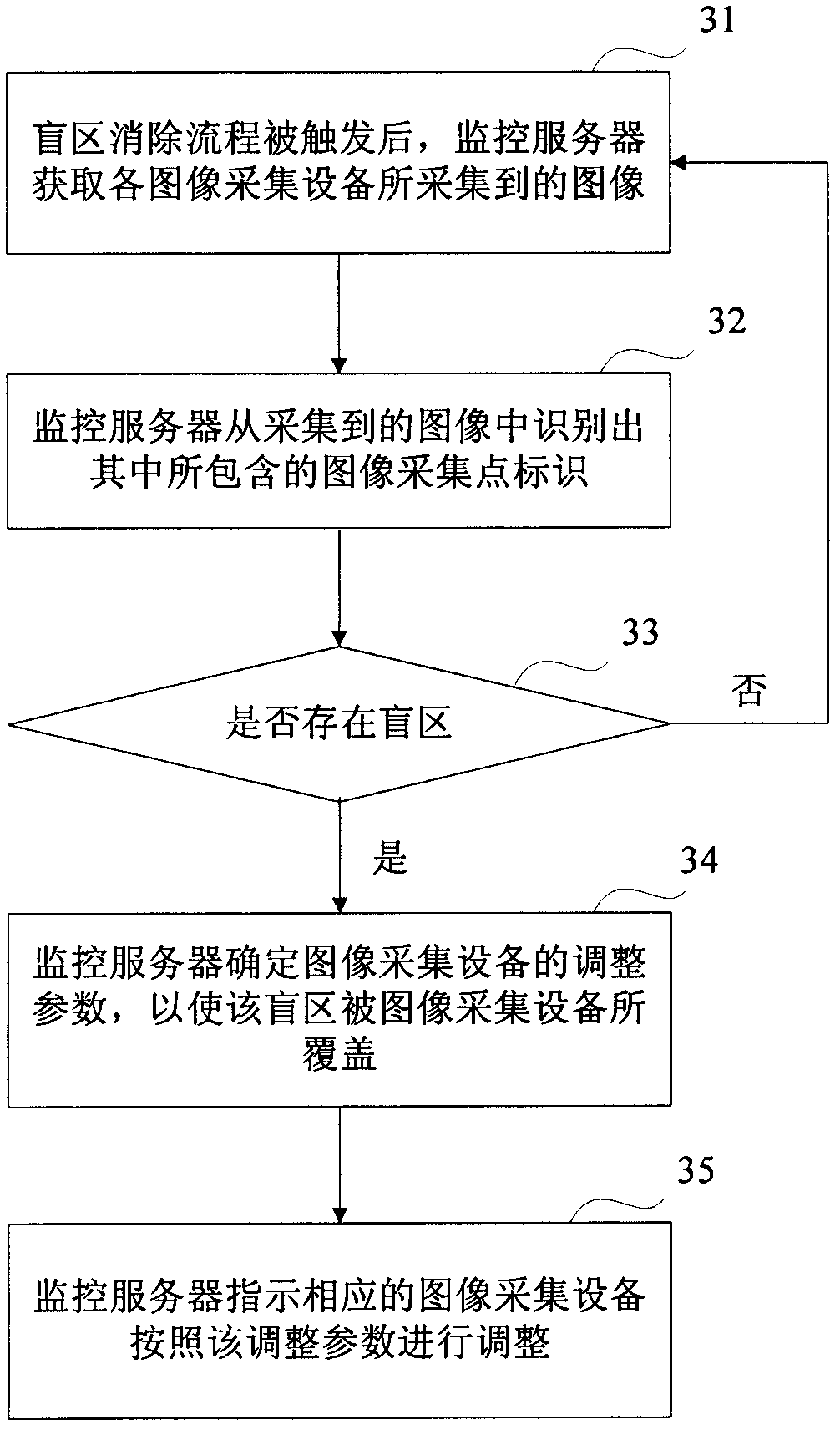 Method and device for video monitoring