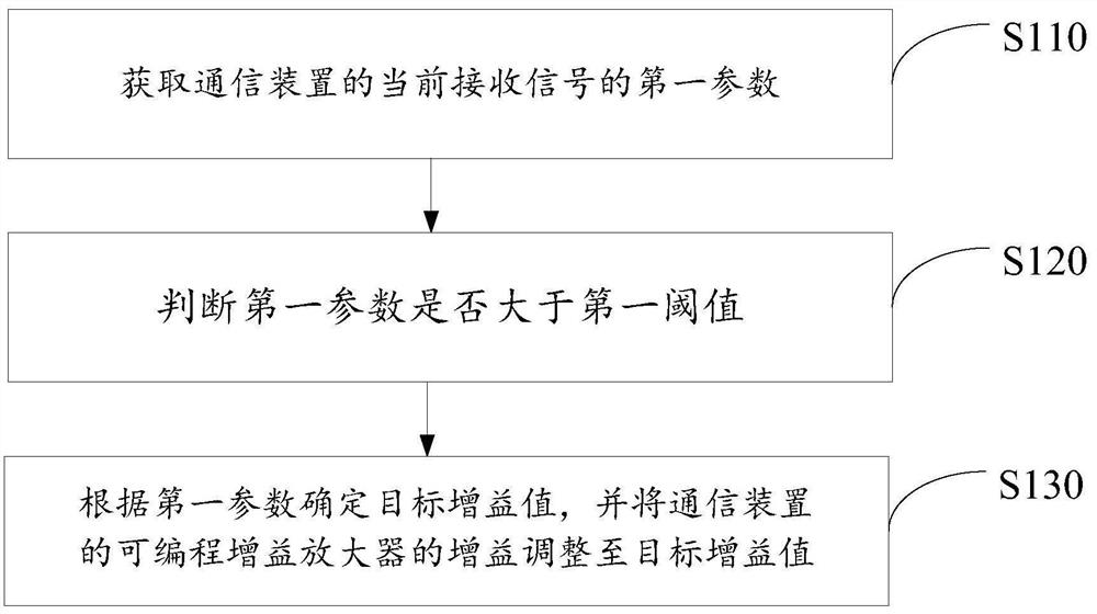 Method for improving adjacent channel selectivity and related device