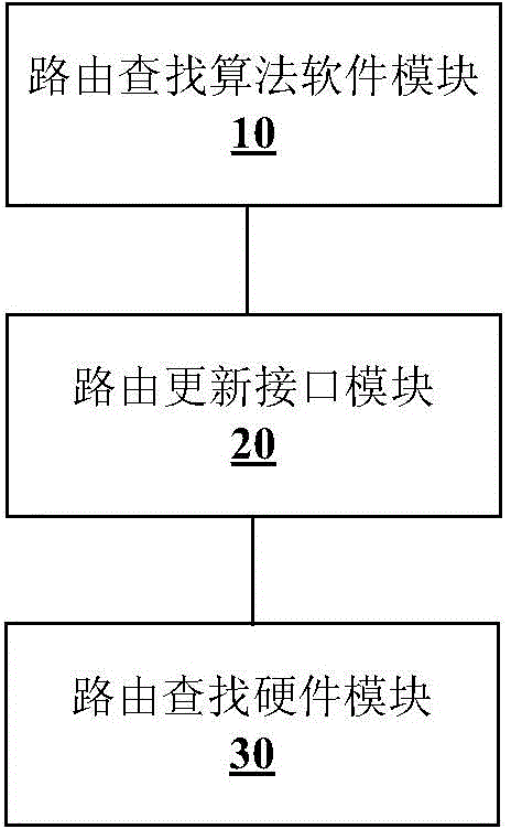 Routing lookup method, routing lookup device and method for constructing B-Tree tree structure