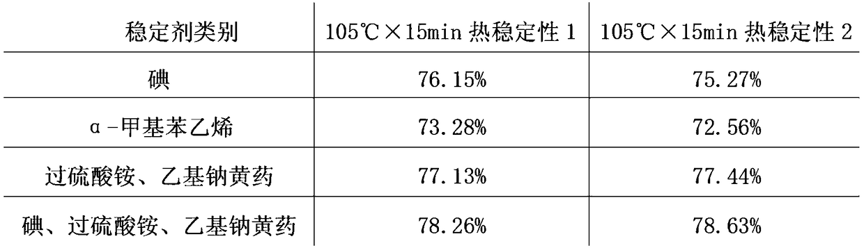 High stability sulphur product and production process thereof