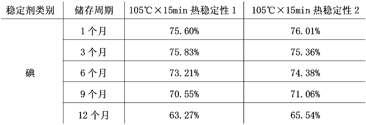 High stability sulphur product and production process thereof