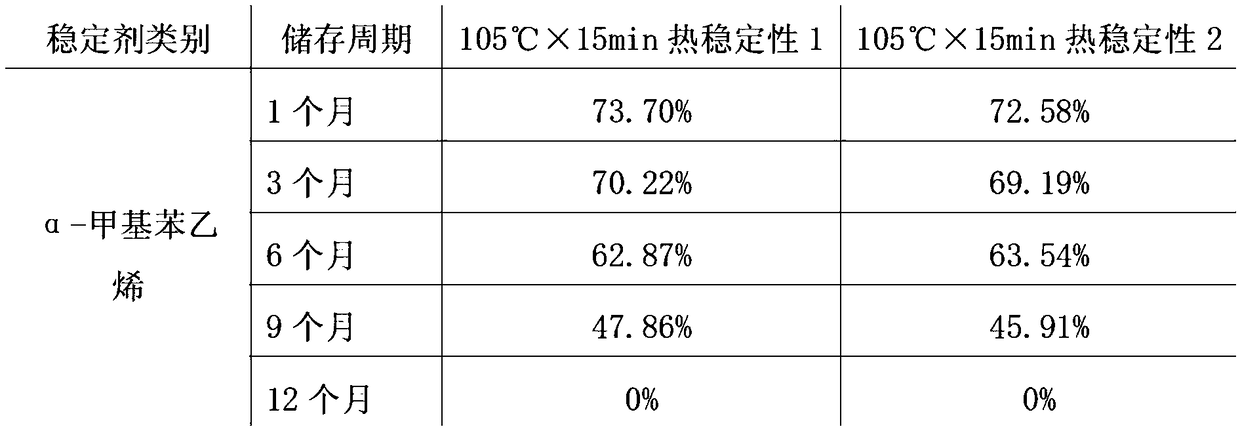 High stability sulphur product and production process thereof