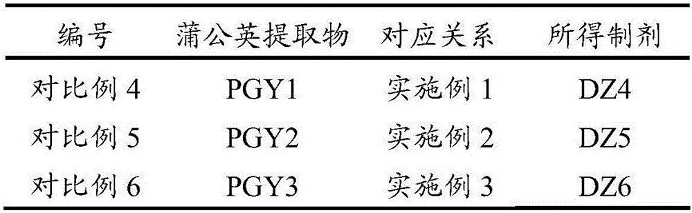 Traditional Chinese medicine compound extract for resisting RSV (respiratory syncytial virus) virus as well as preparation method and application thereof