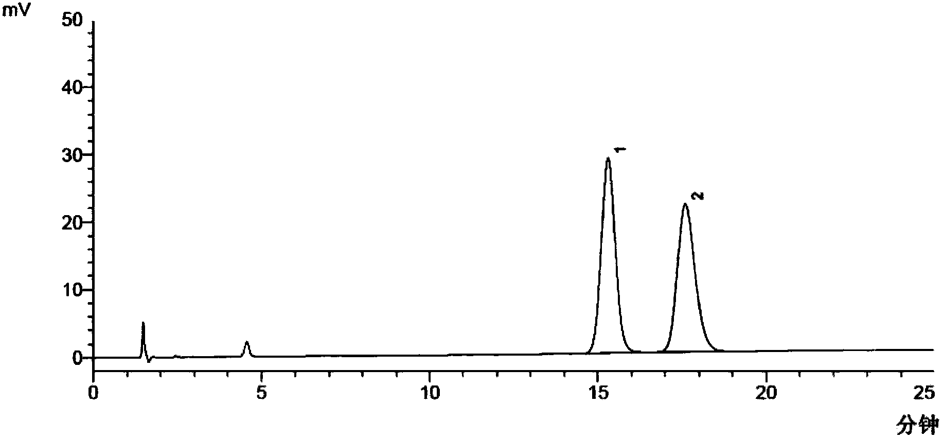 Method for separating and measuring moxifloxacin hydrochloride and enantiomer thereof