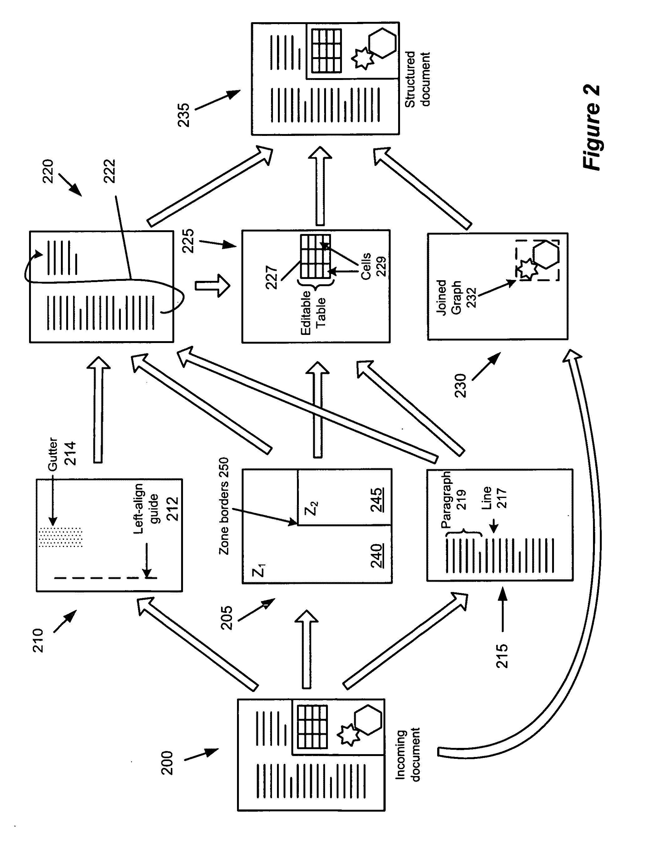 Identification of layout and content flow of an unstructured document