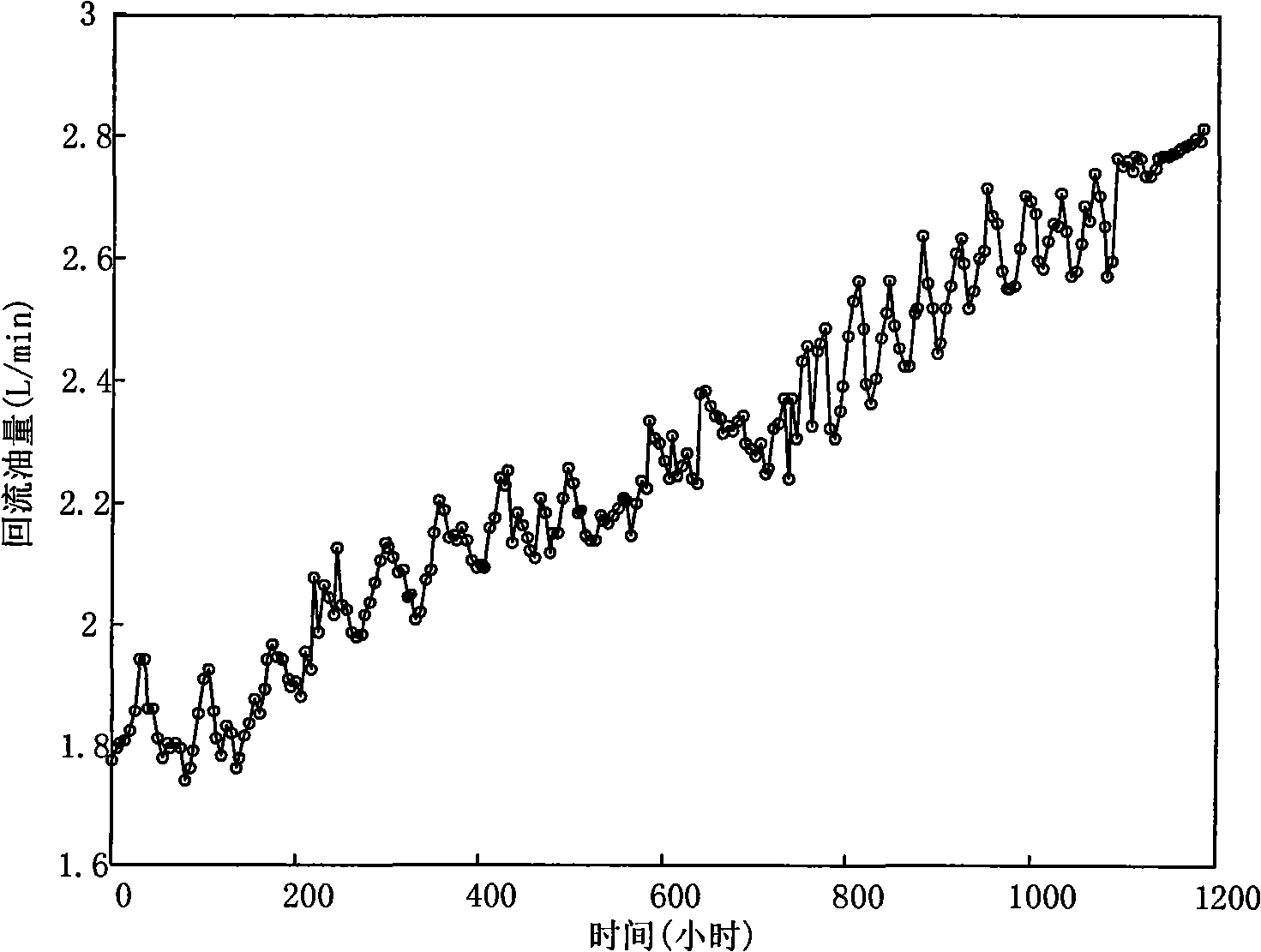 Residual life gray prediction method of aerospace hydraulic pump based on delta filter