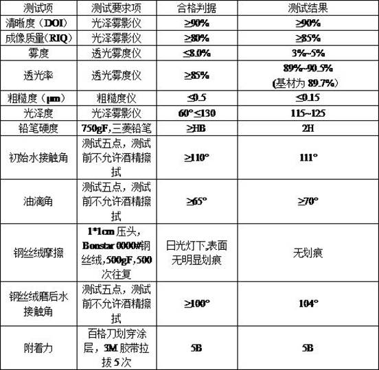 An anti-fingerprint and anti-glare coating, a protective film comprising the same and a preparation method thereof