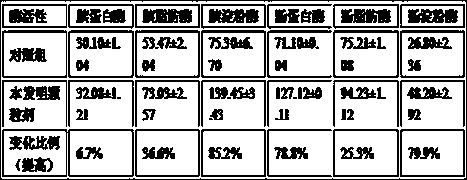 Liver-protecting liver-caring immunopotentiating granules used for freshwater fish and preparation method thereof