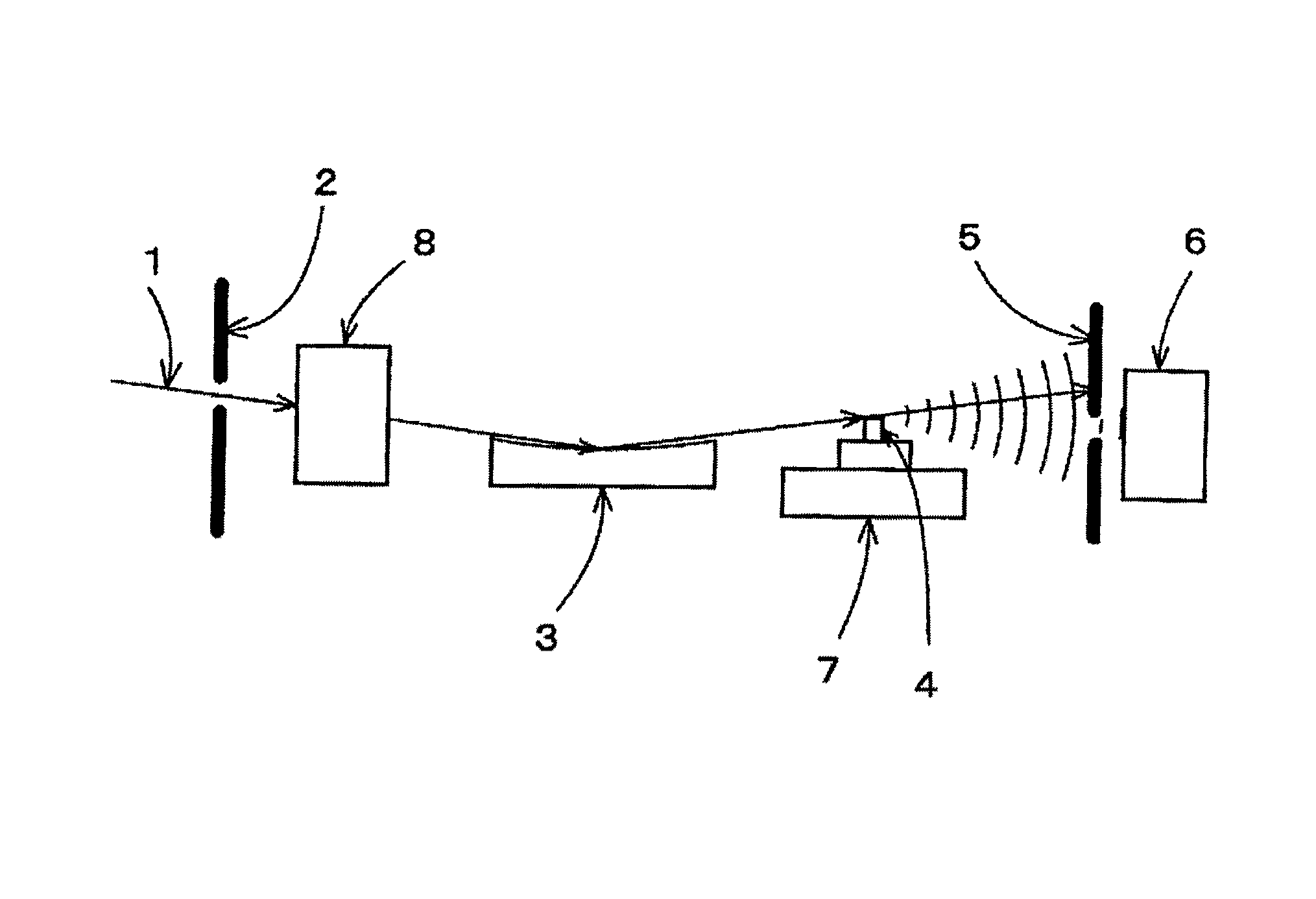 Method and apparatus of precisely measuring intensity profile of X-ray nanobeam