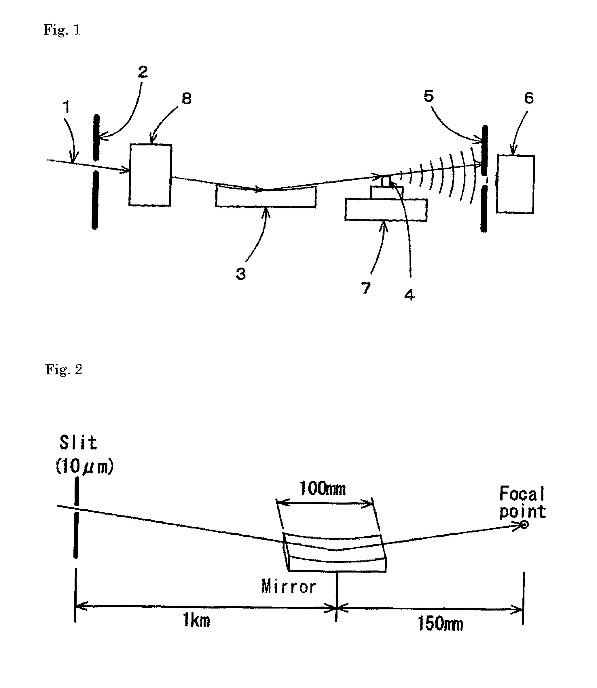 Method and apparatus of precisely measuring intensity profile of X-ray nanobeam