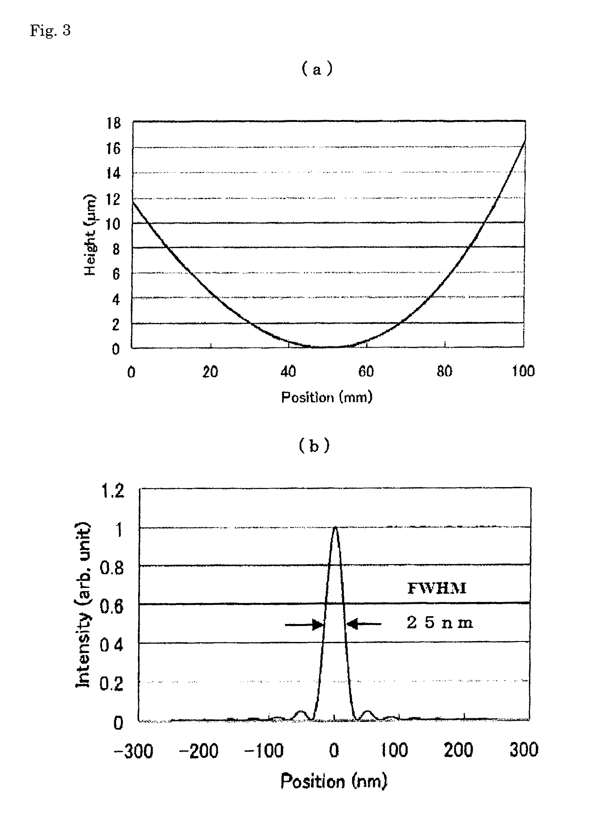 Method and apparatus of precisely measuring intensity profile of X-ray nanobeam