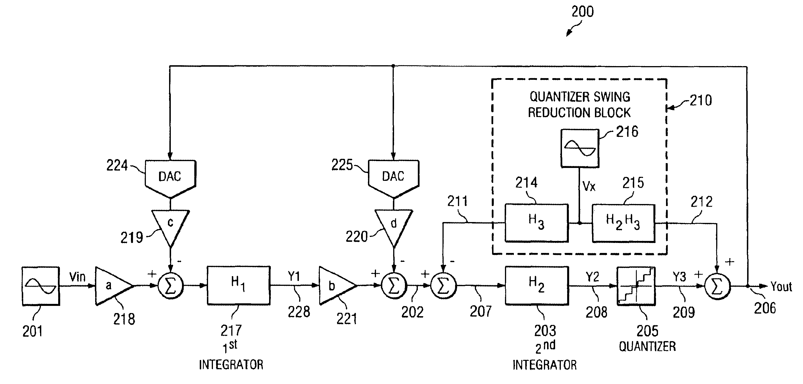 Method and circuit for reducing quantizer input/output swing in a sigma-delta modulator